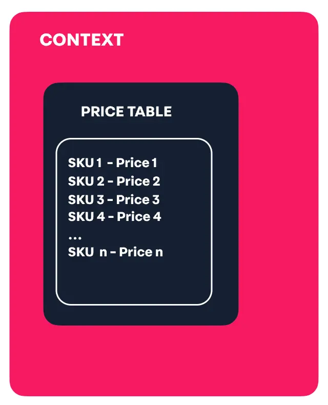 {"base64":"  ","img":{"width":640,"height":790,"type":"png","mime":"image/png","wUnits":"px","hUnits":"px","length":38338,"url":"https://cdn.jsdelivr.net/gh/vtexdocs/dev-portal-content@main/images/pricing-overview-0.png"}}