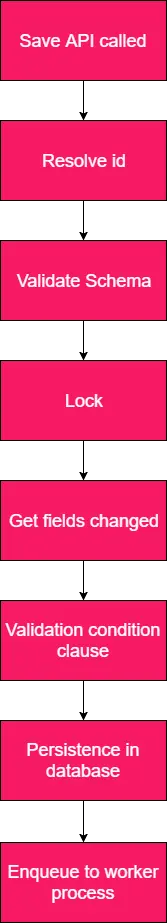 {"base64":" ","img":{"width":167,"height":923,"type":"png","mime":"image/png","wUnits":"px","hUnits":"px","length":23751,"url":"https://cdn.jsdelivr.net/gh/vtexdocs/dev-portal-content@main/images/master-data-v2-document-saving-flow-0.png"}}