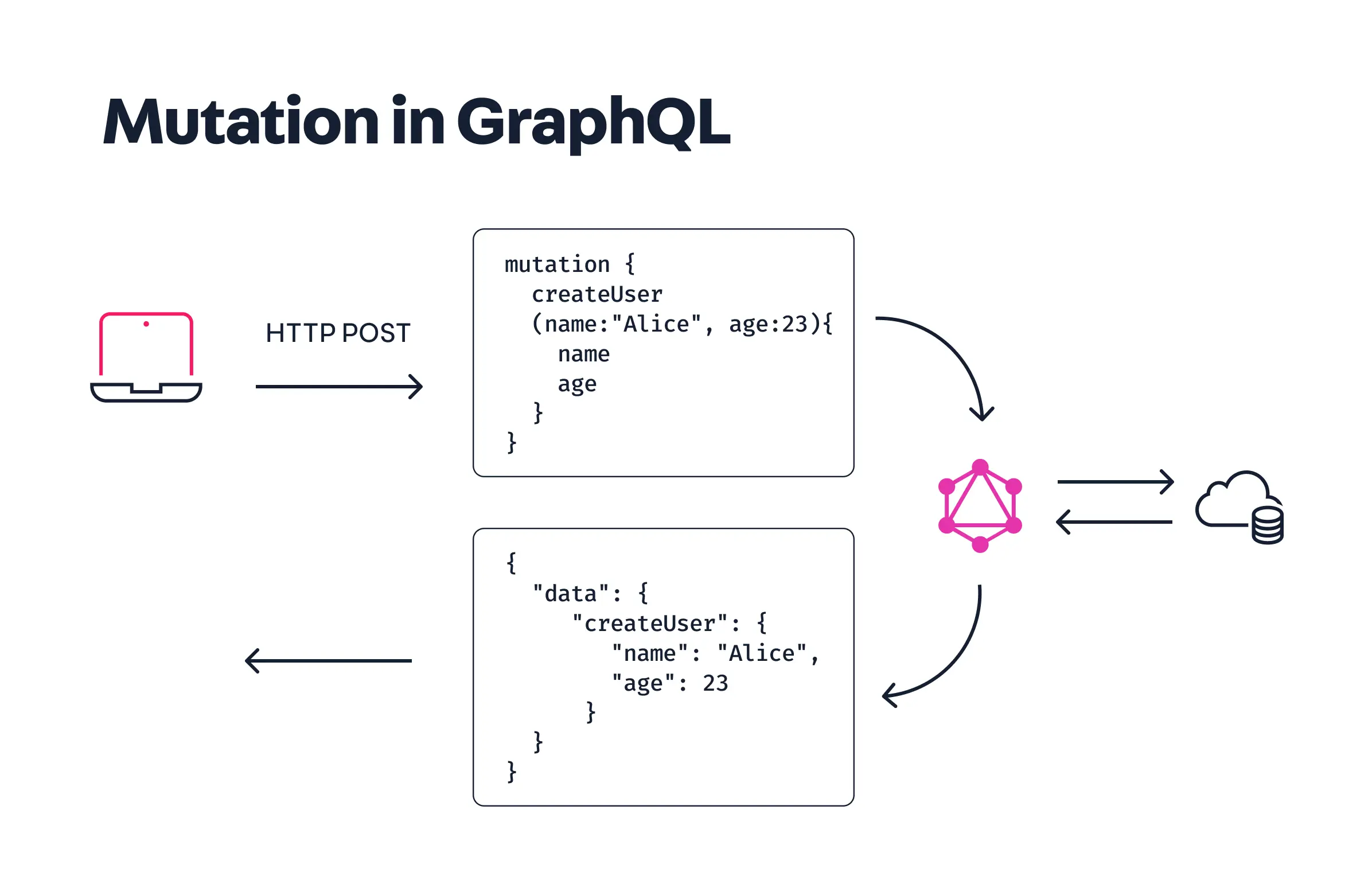 {"base64":" ","img":{"width":2392,"height":1534,"type":"png","mime":"image/png","wUnits":"px","hUnits":"px","length":95361,"url":"https://cdn.jsdelivr.net/gh/vtexdocs/dev-portal-content@main/images/vtex-io-documentation-7-consuming-data-1.png"}}