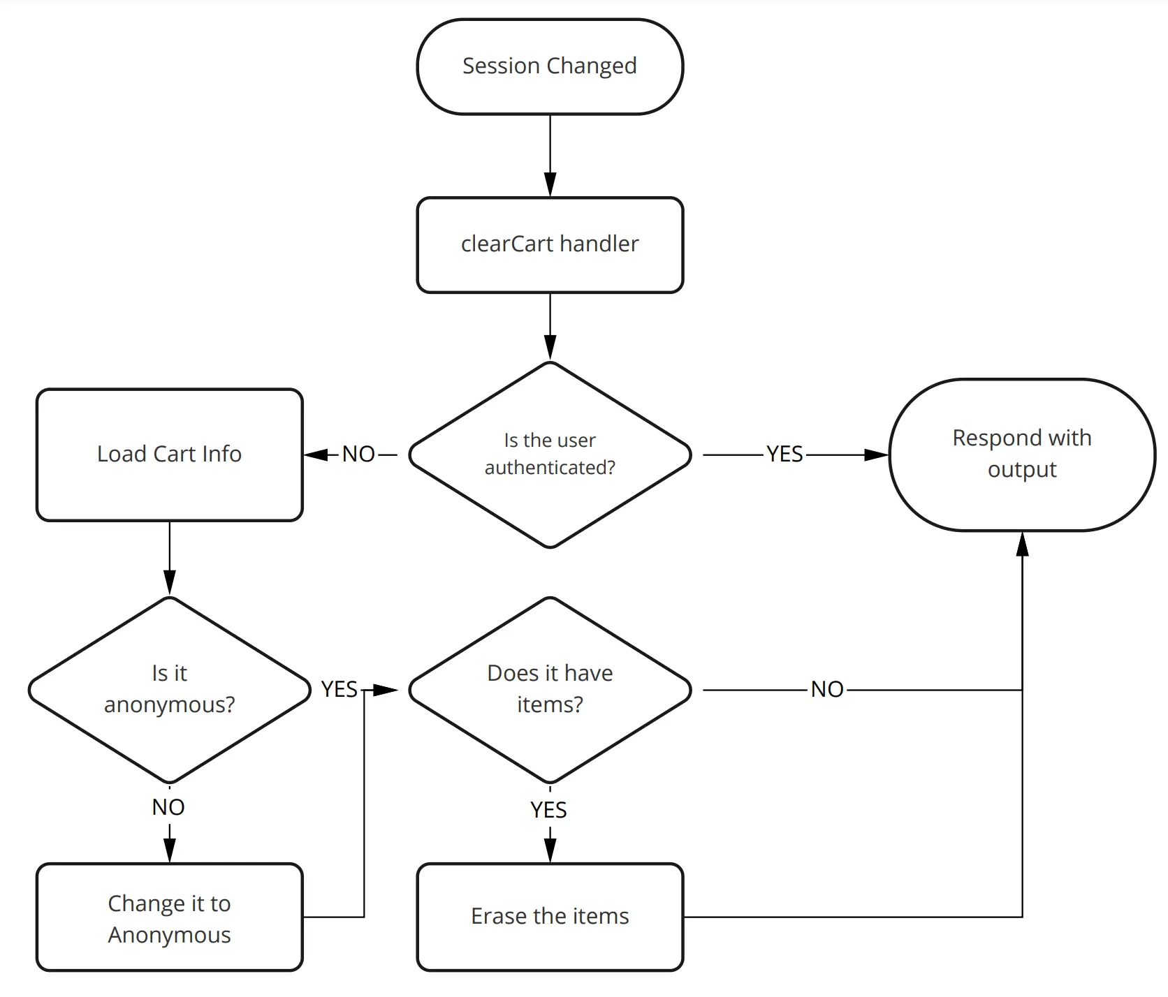 {"base64":" ","img":{"width":1672,"height":1428,"type":"png","mime":"image/png","wUnits":"px","hUnits":"px","length":218160,"url":"https://cdn.jsdelivr.net/gh/vtexdocs/dev-portal-content@main/images/vtex-io-documentation-cleaning-cart-data-on-log-out-0.png"}}