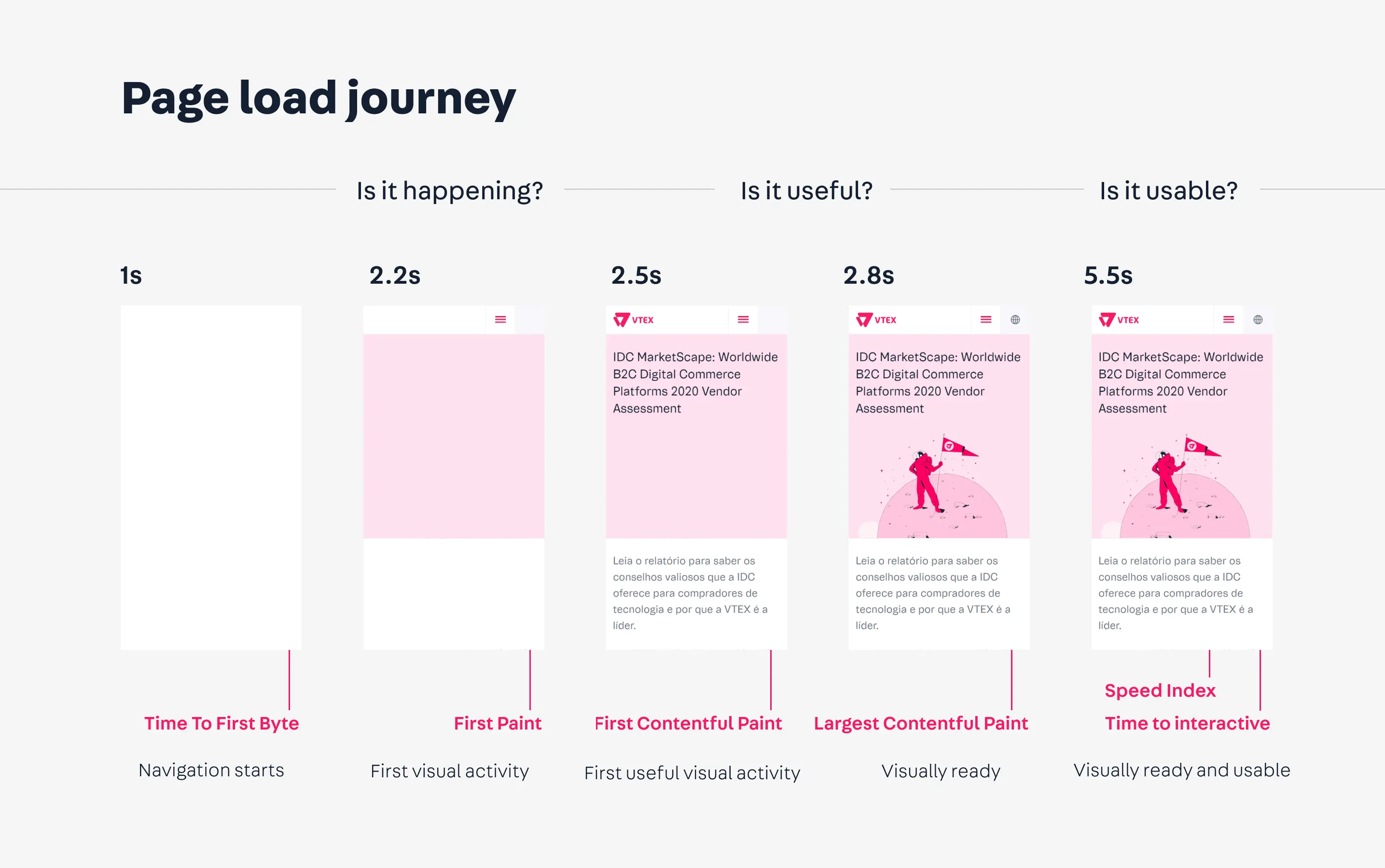 {"base64":" ","img":{"width":2870,"height":1799,"type":"png","mime":"image/png","wUnits":"px","hUnits":"px","length":209287,"url":"https://cdn.jsdelivr.net/gh/vtexdocs/dev-portal-content@main/images/vtex-io-documentation-getting-started-with-lighthouse-0.png"}}