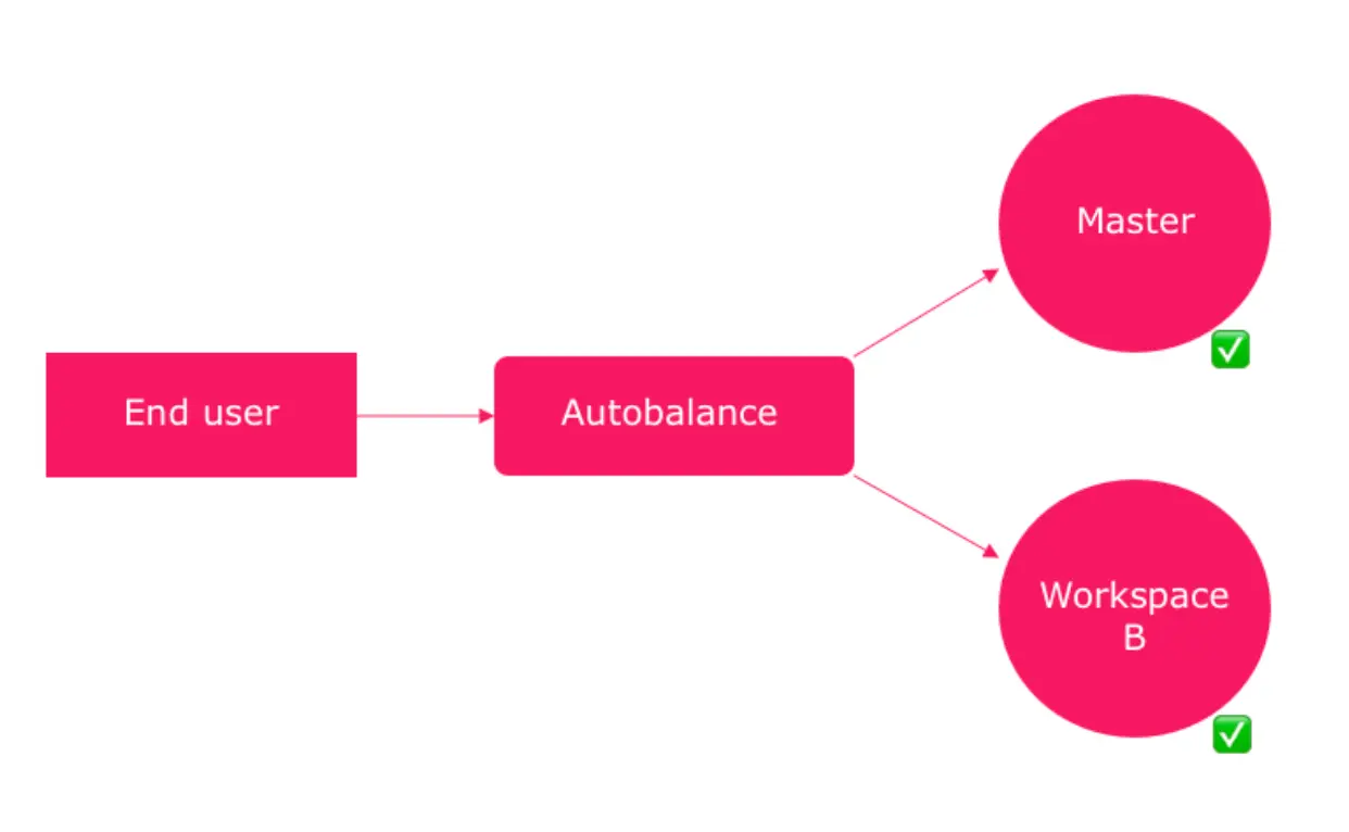 {"base64":" ","img":{"width":1242,"height":766,"type":"png","mime":"image/png","wUnits":"px","hUnits":"px","length":87038,"url":"https://cdn.jsdelivr.net/gh/vtexdocs/dev-portal-content@main/images/vtex-io-documentation-running-native-ab-testing-0.png"}}